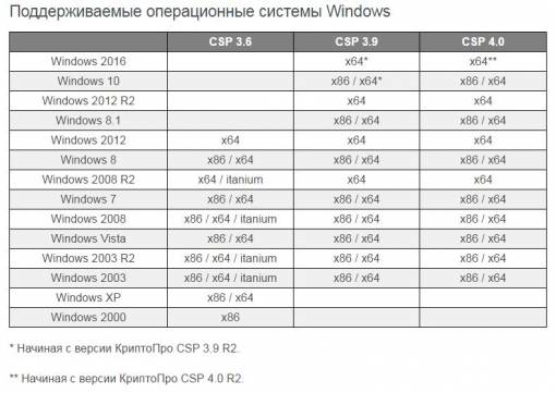 Поддерживаемые операционные системы Windows